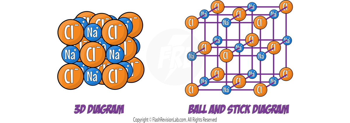 NaCl 3D